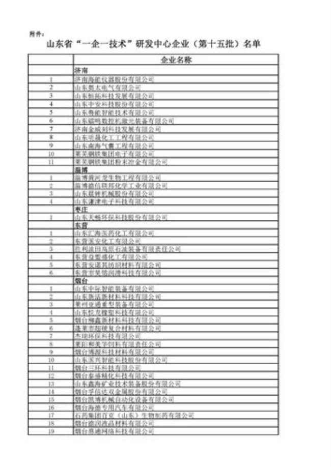 山东省住建局下设哪些机构