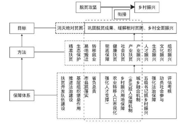 乡村产业振兴的基本路径包括