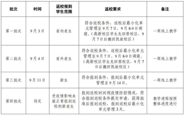 西京学院2022年秋季开学时间