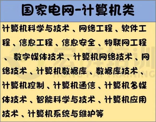 想进国家电网考研考哪些专业