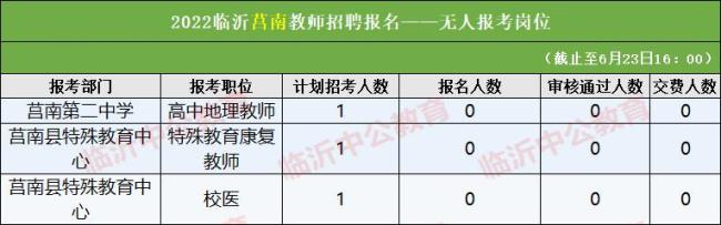 临沂2022教师编会扩招吗