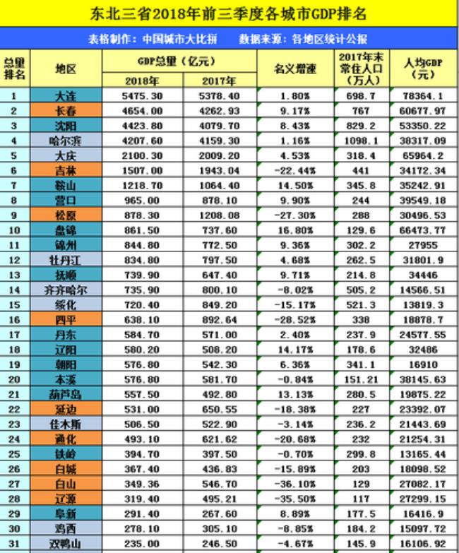 辽宁省各县面积排名