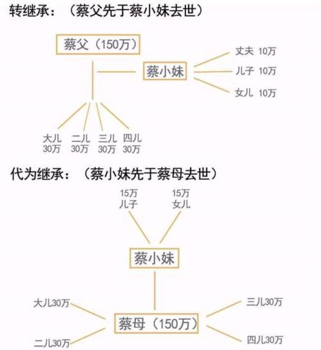 关于代位继承人说法正确的有