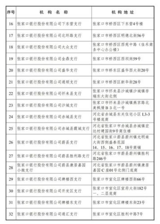 张家口退休医保每月打多少钱