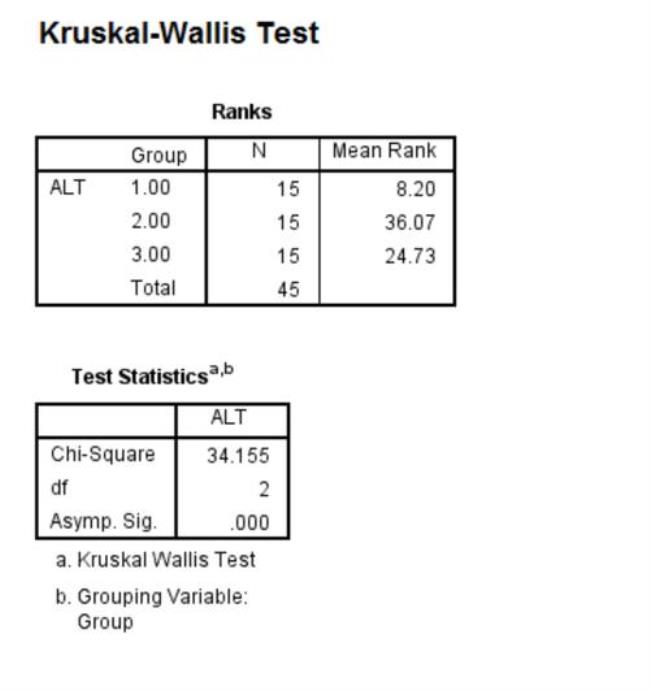 Wilcoxon秩和检验和Kruskal-Wallis秩和检验的区别