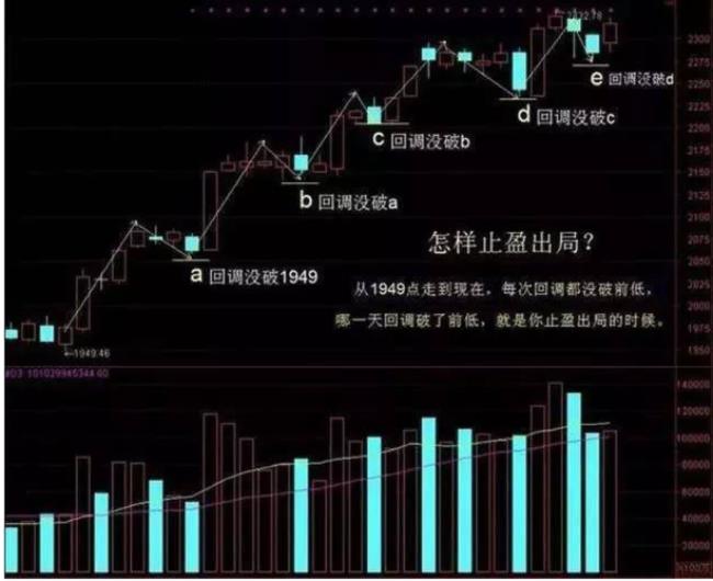 股票长线持有中要不要做波段