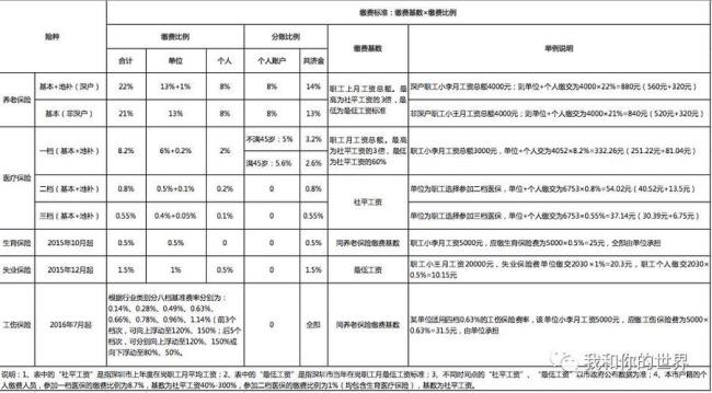 深圳的社保能在长沙用吗