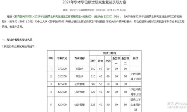 中山大学 研究生报考人数