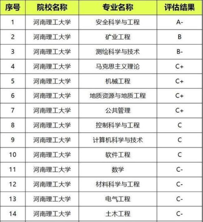 二本考哈工大好考研吗