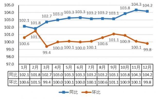 今年比去年叫环比还是同比