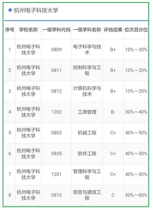 考研杭电什么专业好