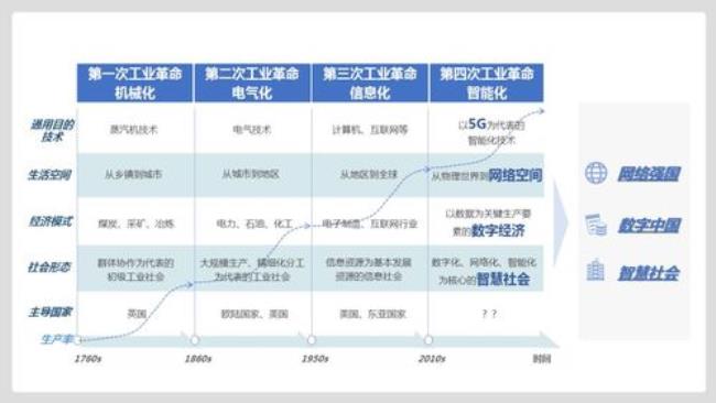 中移动扁担效应