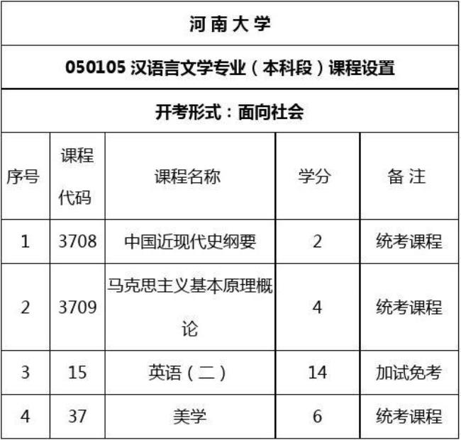 河南大学哪个专业研究生好考