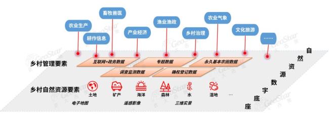 乡村振兴具体思路及做法典型