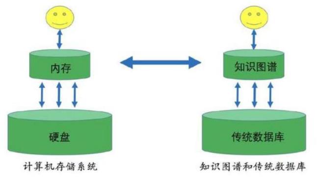 实体性准则包括什么