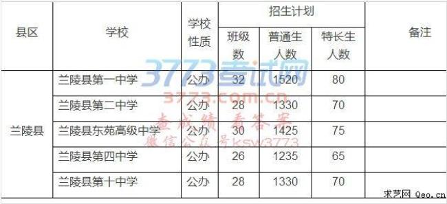 宿迁市中考600到65O分有哪个高中学校