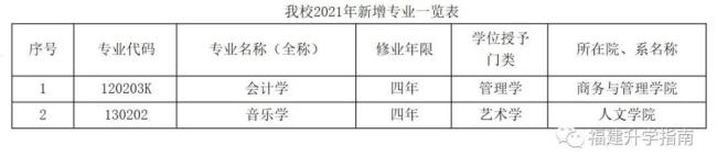 福州有没有3+4直升本科学校