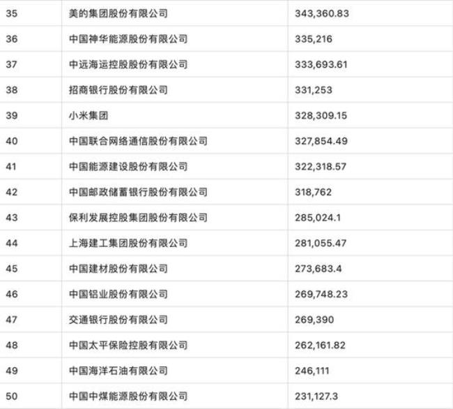 中石油旗下有哪些上市公司