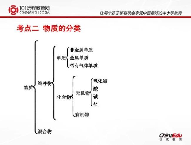 三大氧化性物质