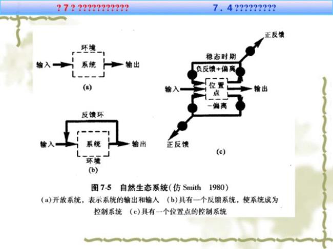 园林生态系统的组成及特点