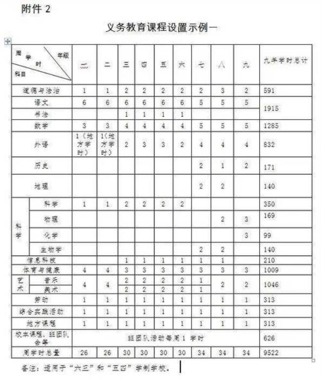 初中二年级有几个科目