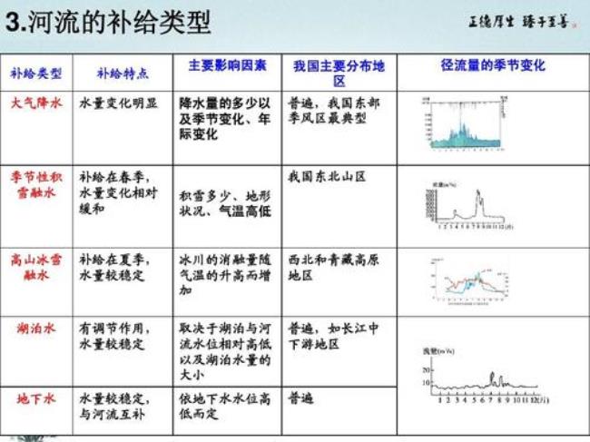 高山冰雪融水补给典型地区是