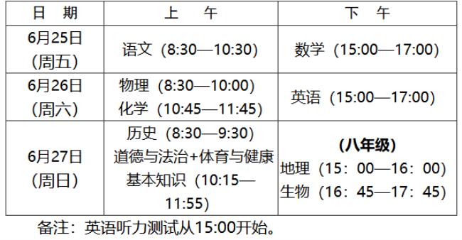 2022福建中考录取时间