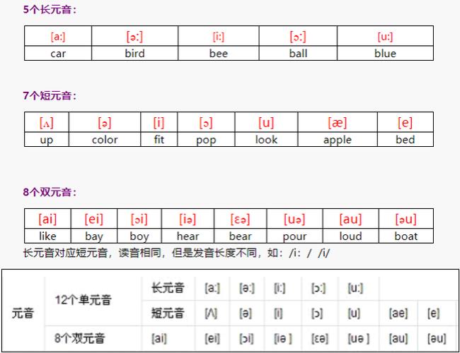 后10个辅音字母的大小写