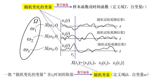 什么是可测的随机变量