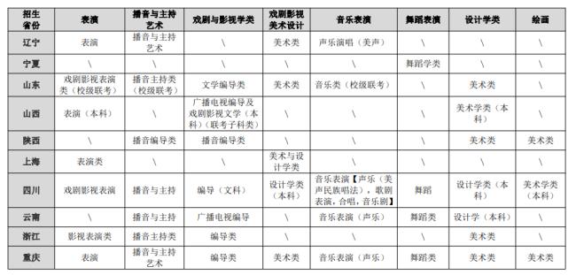 重庆大学艺术学毕业好就业吗