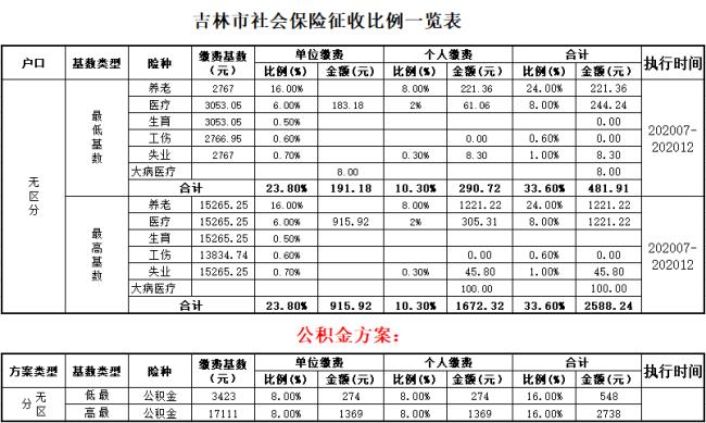 2022年吉林社保缴费标准