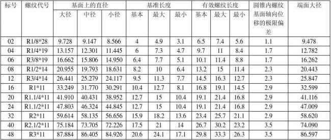 计算内螺纹中径详解