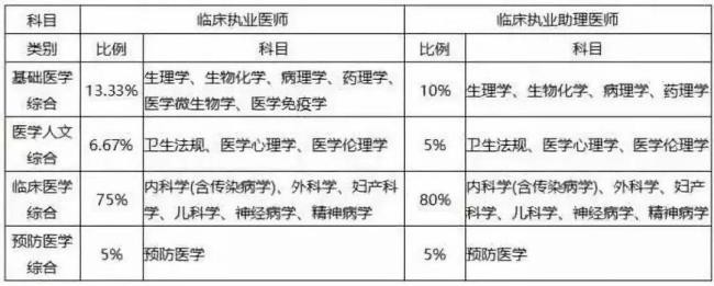 临床执业医师资格证全称