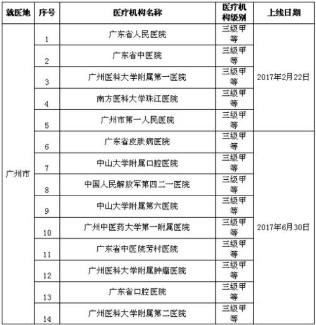 广东省内跨市怎样办理社保