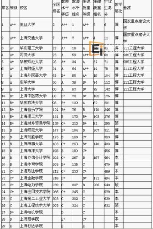 上海大学的研究生质量怎么样