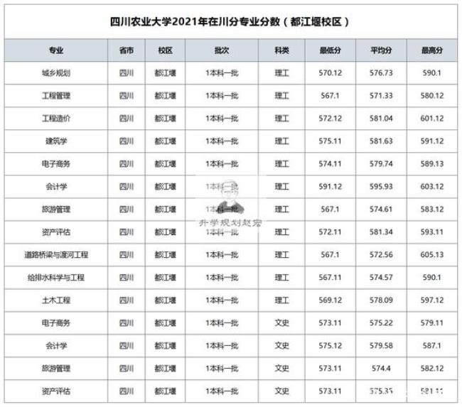 四川农业大学法学专业如何