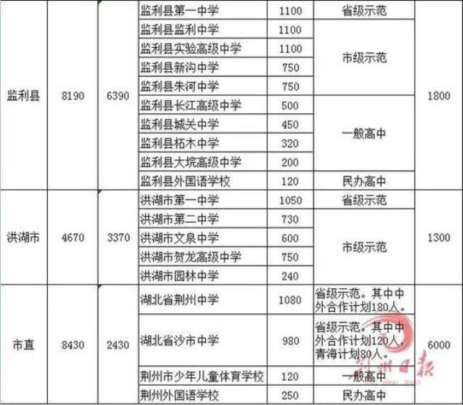 初中中考总分716分算高分吗