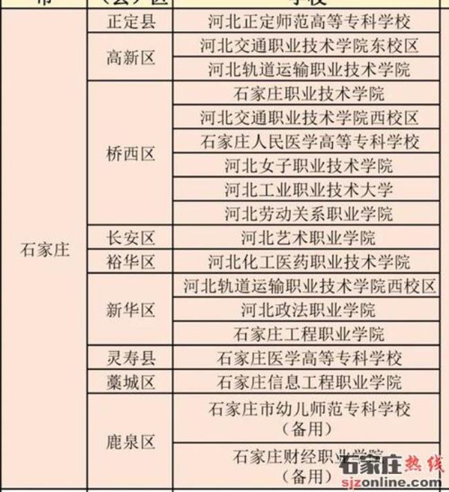 石家庄交通职业技术学院是几本