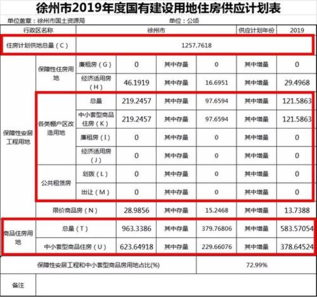 徐州市农民失地保险的发放标准