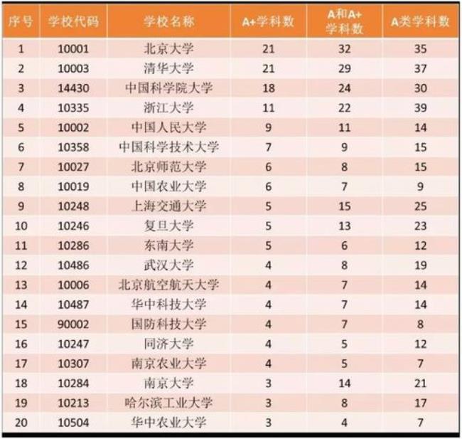 什么叫学科高校