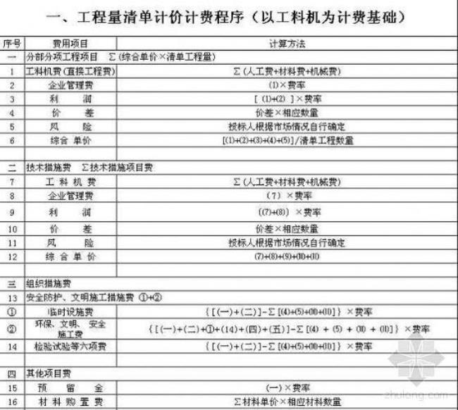 费用定额与定额费用的区别