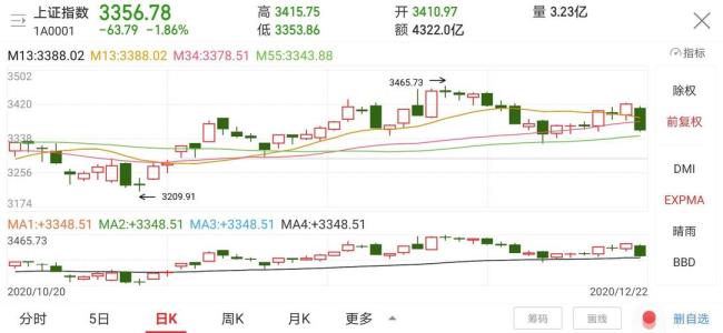 股票暗度陈仓是什么意思