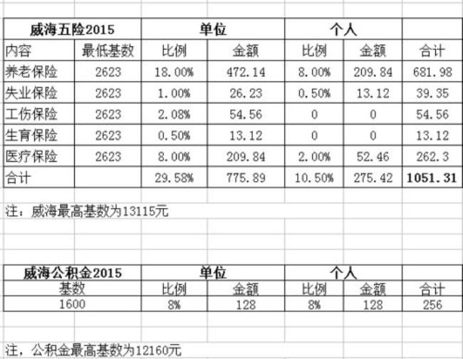 肇庆市农村社保可以交到多少岁