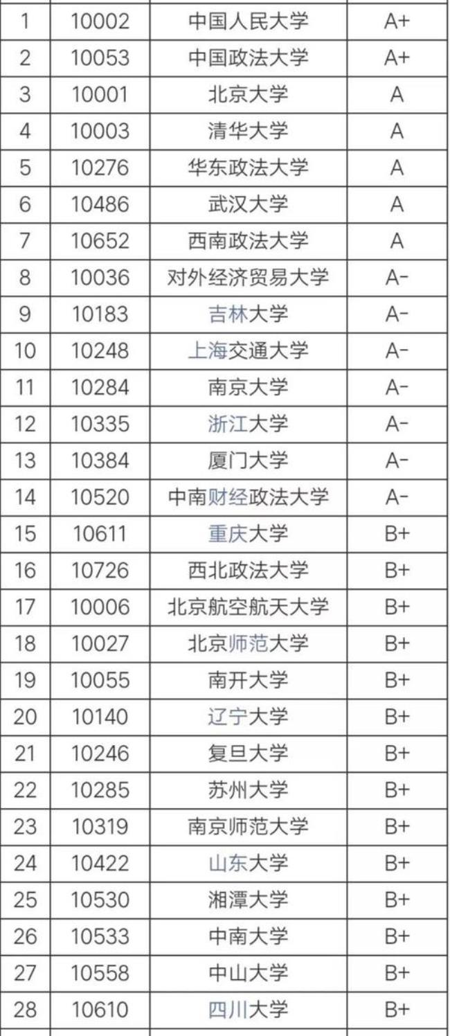 五院四系和211哪个重要