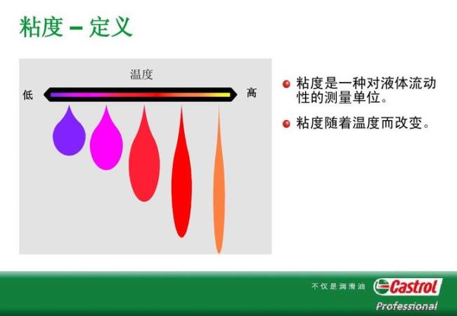 流体黏度受什么因素影响