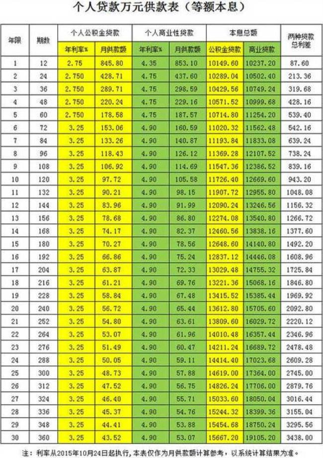 等额年金法怎么算利率