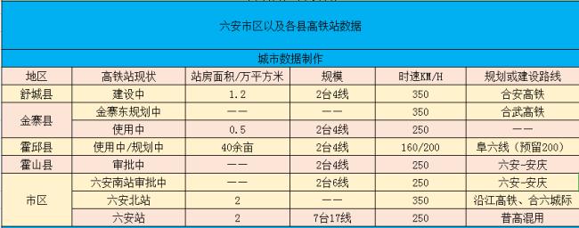 安徽六安高铁站是否运行正常