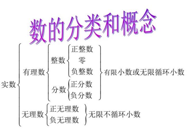 实数基本定理