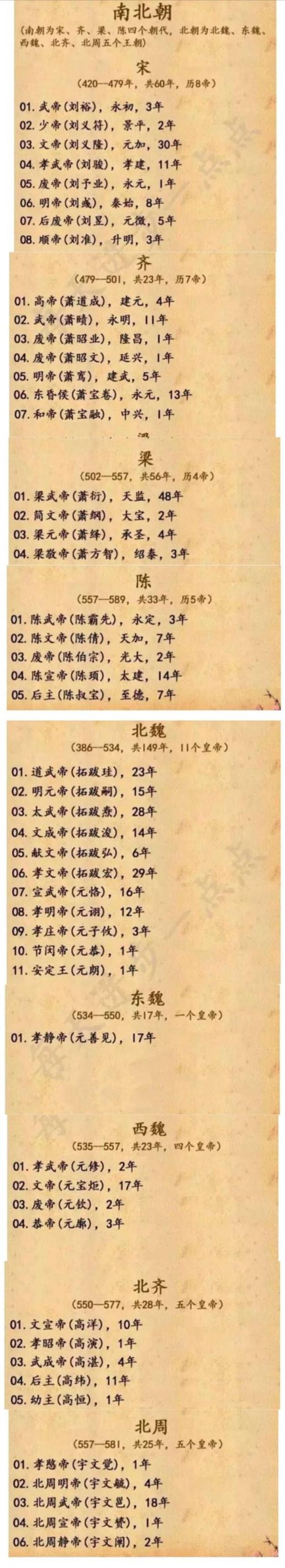 1920年代中国历史事件排序