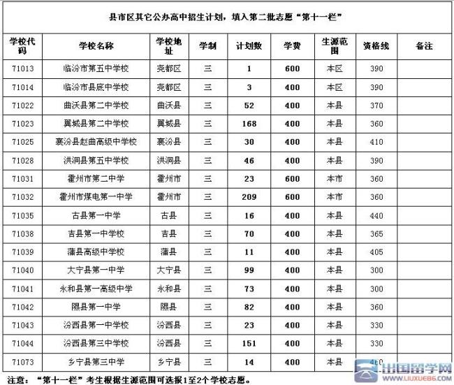 临汾中考报考规则